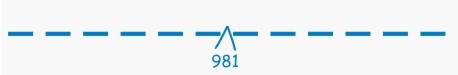 981