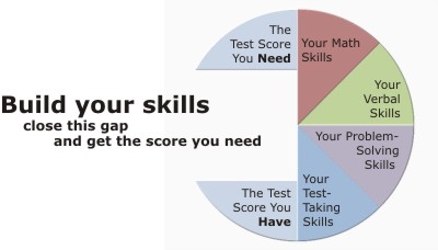 Pie chart